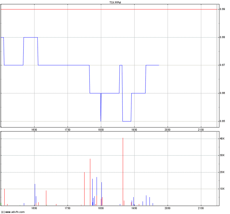 Rye Patch Gold Light was in der luft! 469600