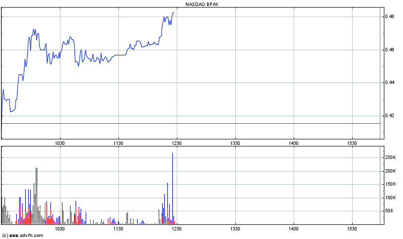 BioSante Pharmaceuticals, Inc. NASDAQ:BPAX Strong 469949