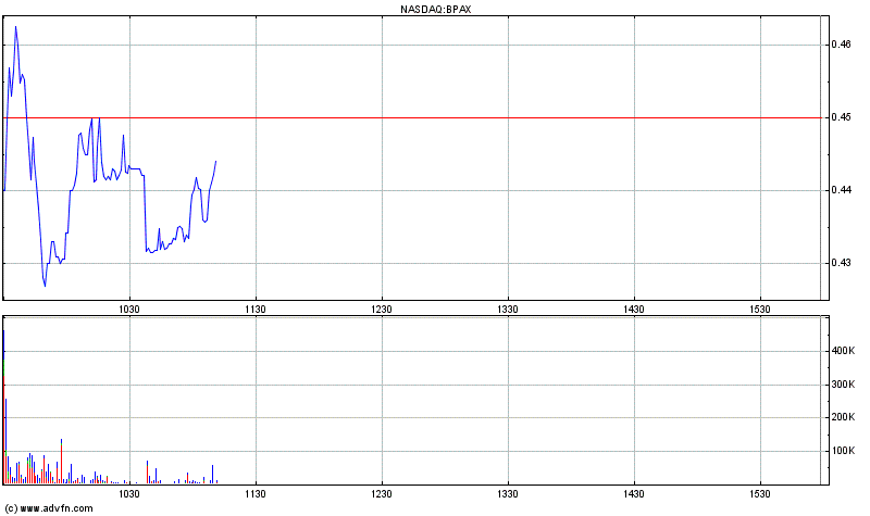 BioSante Pharmaceuticals, Inc. NASDAQ:BPAX Strong 470293