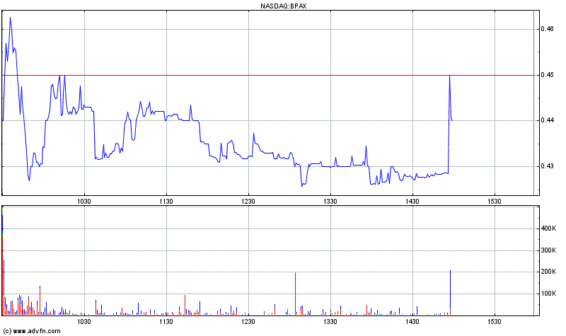BioSante Pharmaceuticals, Inc. NASDAQ:BPAX Strong 470411
