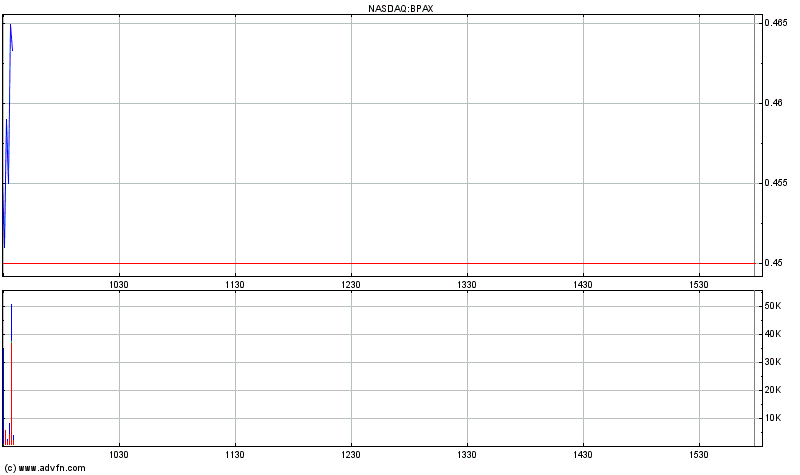 BioSante Pharmaceuticals, Inc. NASDAQ:BPAX Strong 470702