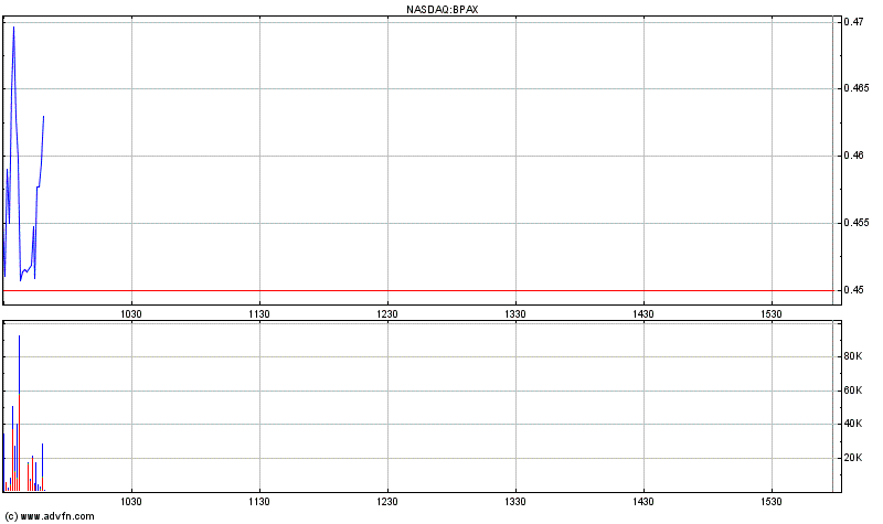 BioSante Pharmaceuticals, Inc. NASDAQ:BPAX Strong 470707