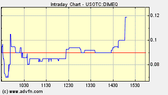 Wamu WKN 893906 News ! 473427