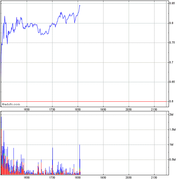 EK leitet den Turnaround durch Patentverkauf ein 475430