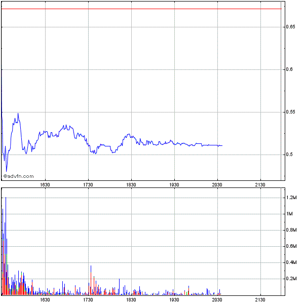 EK leitet den Turnaround durch Patentverkauf ein 476182