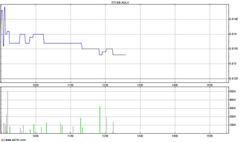 Aqualiv Tech. - Long-invest der besondren Art! 477045
