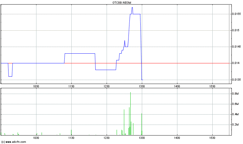 EBAY Lizensiert NEOM Barcode Technik 477053
