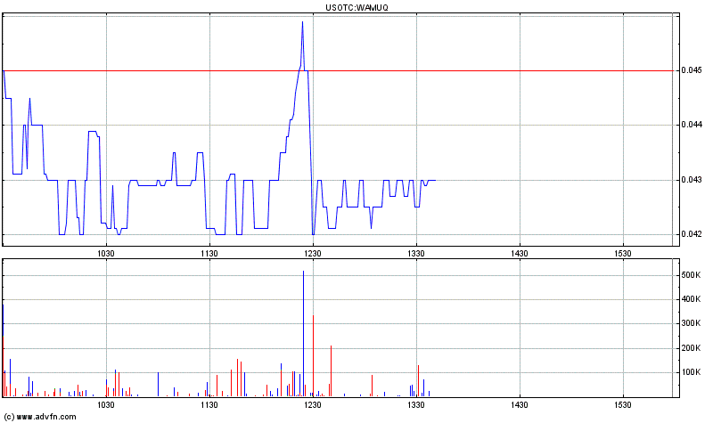 Wamu WKN 893906 News ! 477726