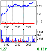 Lynas Corp.: Auf Chinas Einkaufszettel! Übernahme 477857