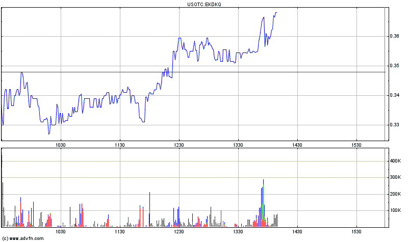 EK leitet den Turnaround durch Patentverkauf ein 479082