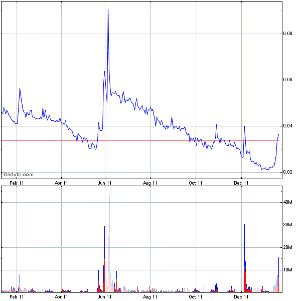 Lehman Brothers Holdings Inc. (LEH) 479245