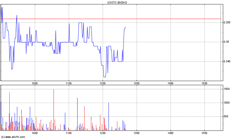 EK leitet den Turnaround durch Patentverkauf ein 479759