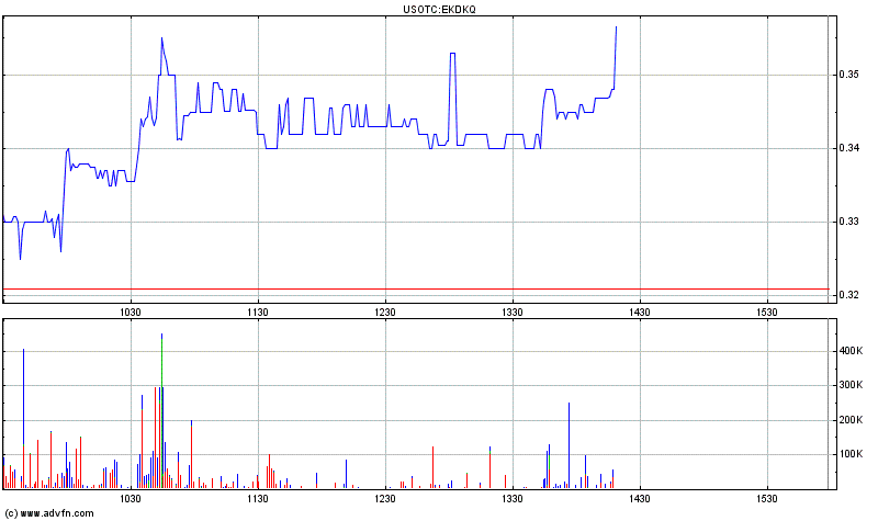 EK leitet den Turnaround durch Patentverkauf ein 480838