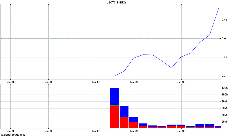 EK leitet den Turnaround durch Patentverkauf ein 482232