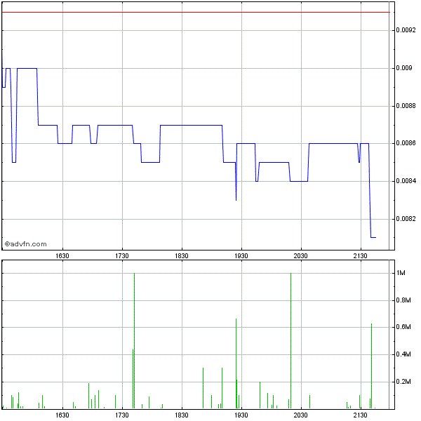 EBAY Lizensiert NEOM Barcode Technik 483705