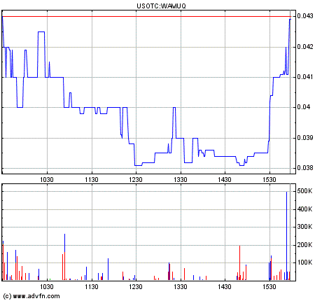 Wamu WKN 893906 News ! 486024