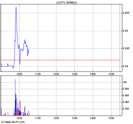 Wamu WKN 893906 News ! 486598
