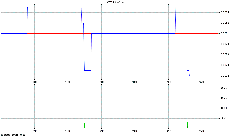 Aqualiv Tech. - Long-invest der besondren Art! 486679