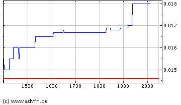 $$ Nach Ethanol der nächste Megamarkt $$ 48774