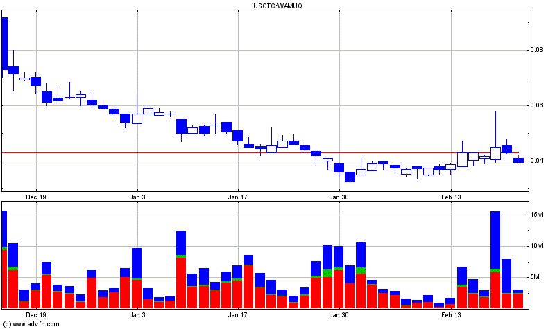 Wamu WKN 893906 News ! 487916
