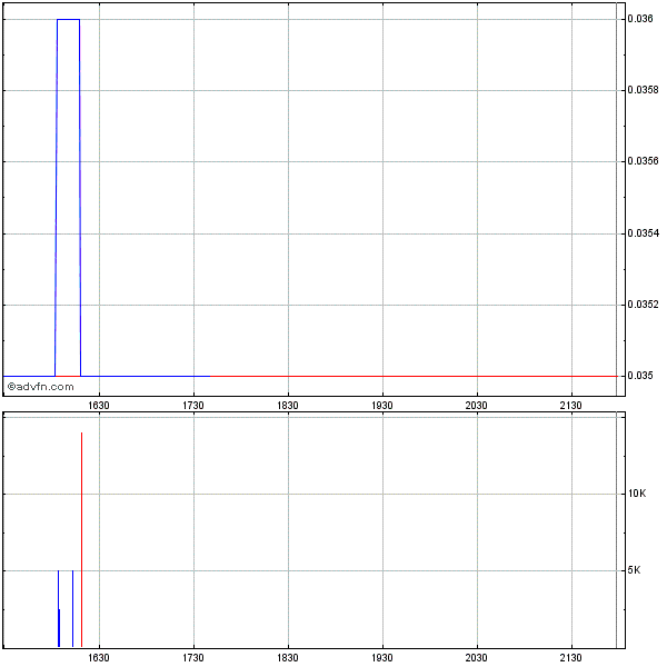 -ValCom- Fluch oder Segen?.. Aktie mit Potential ! 489757