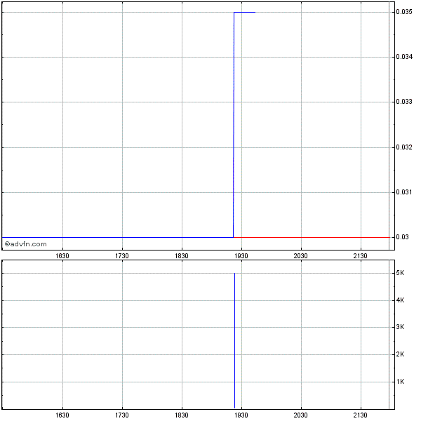 -ValCom- Fluch oder Segen?.. Aktie mit Potential ! 490868