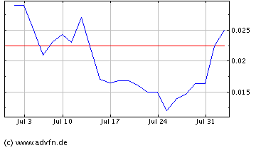 $$ Nach Ethanol der nächste Megamarkt $$ 49439
