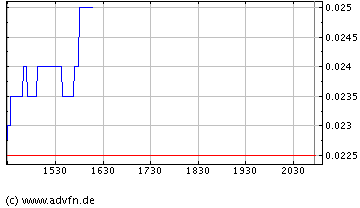 $$ Nach Ethanol der nächste Megamarkt $$ 49440