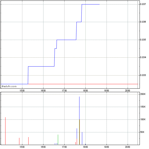 -ValCom- Fluch oder Segen?.. Aktie mit Potential ! 494407