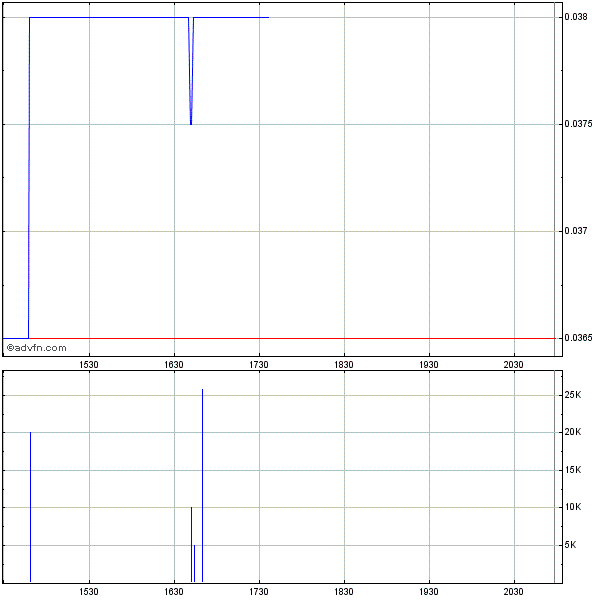 -ValCom- Fluch oder Segen?.. Aktie mit Potential ! 494658