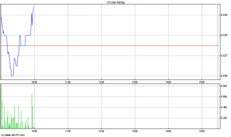 EBAY Lizensiert NEOM Barcode Technik 496804