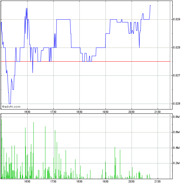 EBAY Lizensiert NEOM Barcode Technik 496879