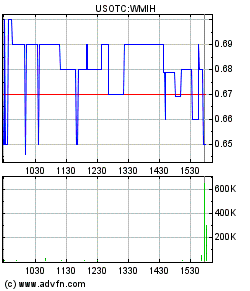 COOP News (ehemals: Wamu /WMIH) 501420