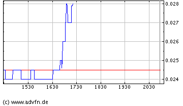 $$ Nach Ethanol der nächste Megamarkt $$ 50323