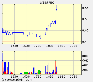 Knaller der Woche ? - PARAFIN CORP 50341