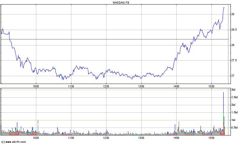 Facebook der Anfang vom Ende der Tulpen-Hausse? 512256