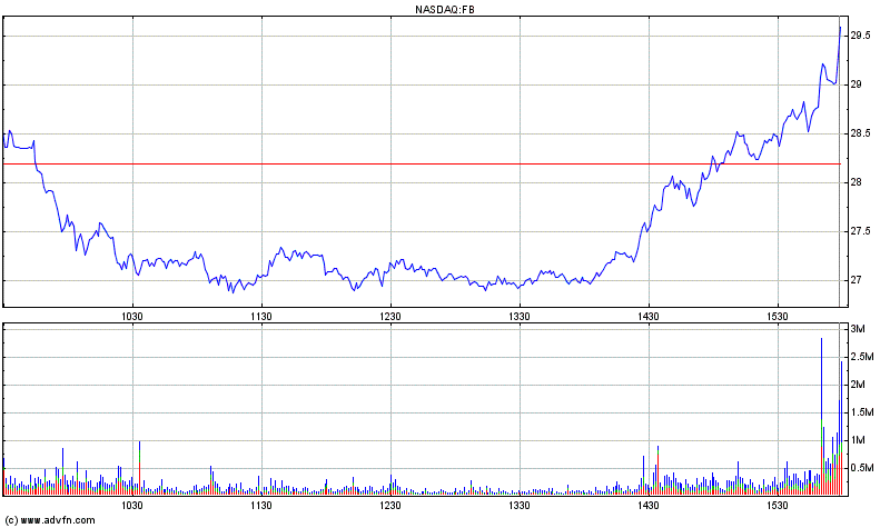 Facebook der Anfang vom Ende der Tulpen-Hausse? 512264