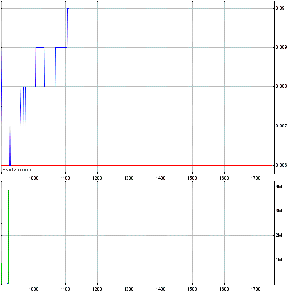 Was meint Ihr, lohnt sich der einstig hier? 513252