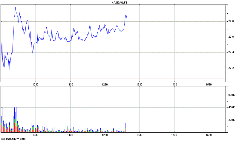 Facebook könnte der Renner des Jahrzehnts sein 514650