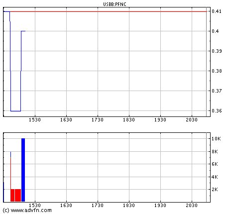 $ Parafin Corp. unmittelbar vor Milliardendeal ? $ 51517