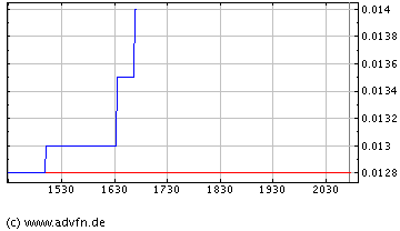 $$ Nur noch 1 Woche...$$ 51734