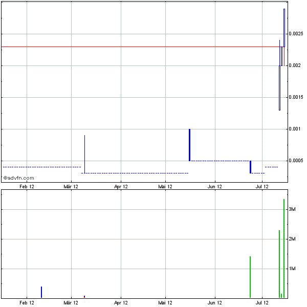 ACGJ 0024 500%+ rennt los 523570