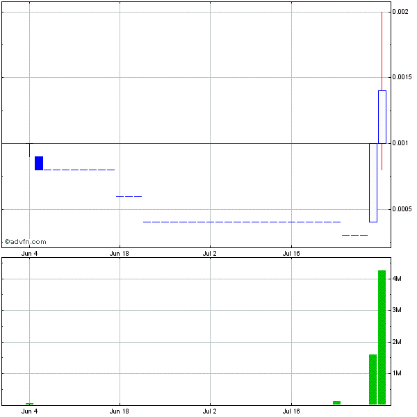 CBZFF 001 +233%! solle man im auge behalten 526689