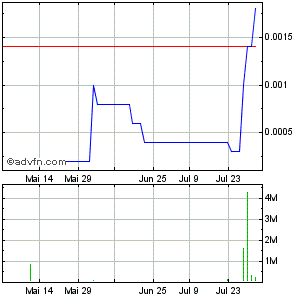 CBZFF 001 +233%! solle man im auge behalten 527403