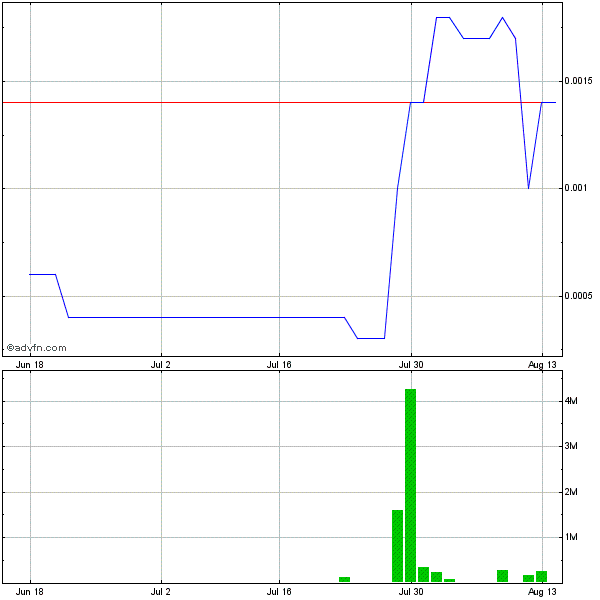 CBZFF 001 +233%! solle man im auge behalten 529829