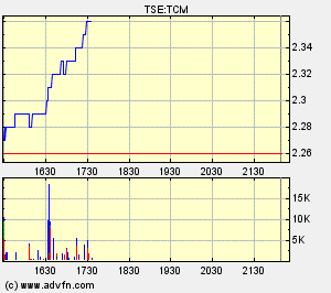 Thompson Creek Metals (Blue Pearl Mng) 530314