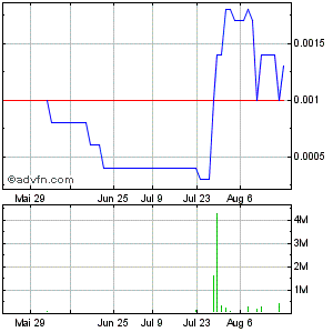 CBZFF 001 +233%! solle man im auge behalten 531194