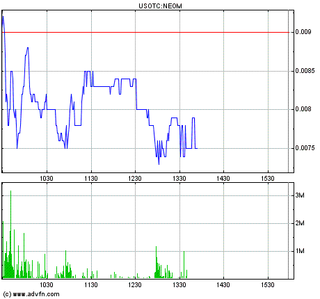 Neomedia: Fakten, Chancen und Risiken 531817