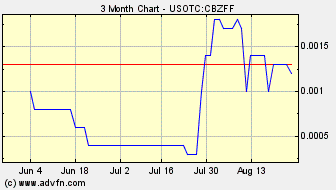 CBZFF 001 +233%! solle man im auge behalten 532148