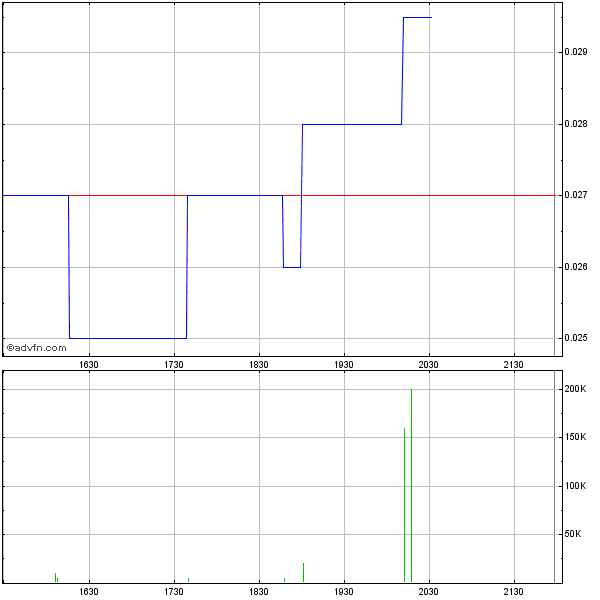 -ValCom- Fluch oder Segen?.. Aktie mit Potential ! 532619